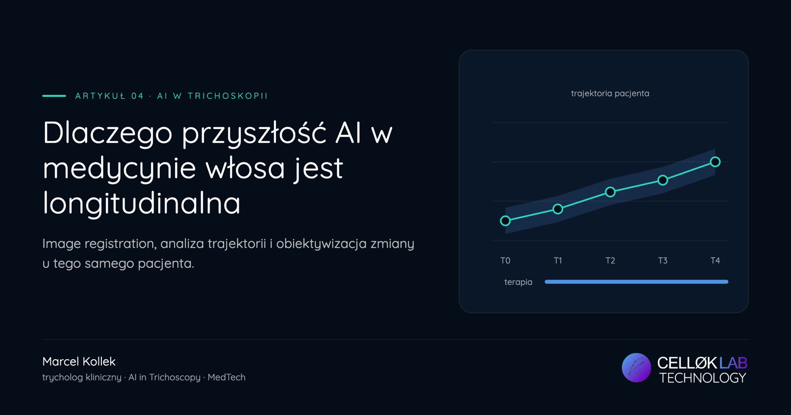 Dlaczego przyszłość AI w medycynie włosa jest longitudinalna